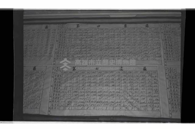 登錄號:KH2002.009.0283藏品圖，第6張