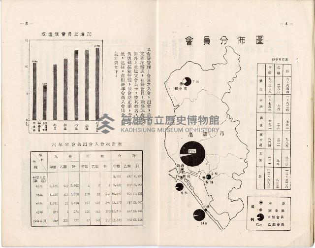 登錄號:KH2006.019.0005藏品圖，第6張