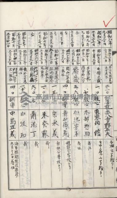 學校沿革誌（美濃吉洋學校）藏品圖，第23張