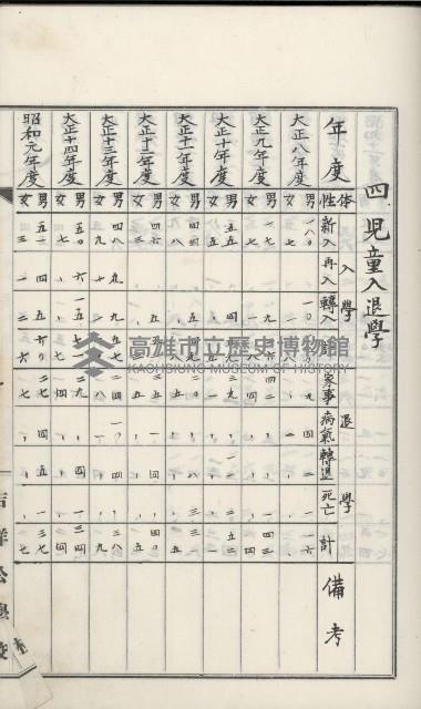 學校沿革誌（美濃吉洋學校）藏品圖，第63張