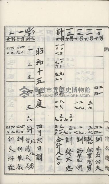 學校沿革誌（美濃吉洋學校）藏品圖，第53張