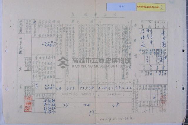 陳定閤校長等人四十四學年度考績表藏品圖，第13張