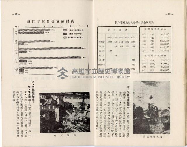 登錄號:KH2006.019.0005藏品圖，第12張