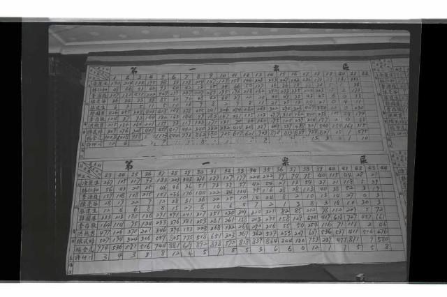 登錄號:KH2002.009.0283藏品圖，第2張