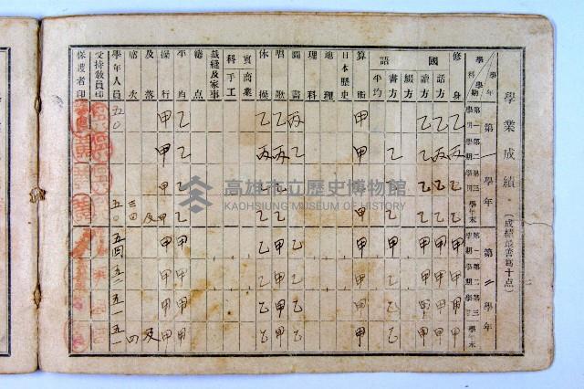 登錄號:KH2003.003.0092藏品圖，第3張