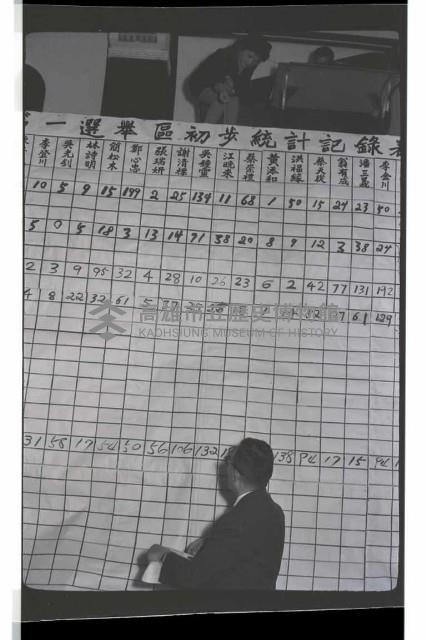 登錄號:KH2002.009.0115藏品圖，第2張