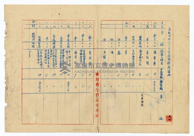 登錄號:KH2003.008.0249藏品圖，第2張