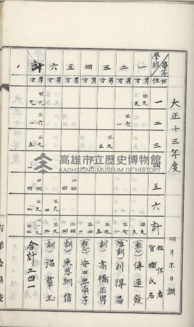 學校沿革誌（美濃吉洋學校）藏品圖，第33張