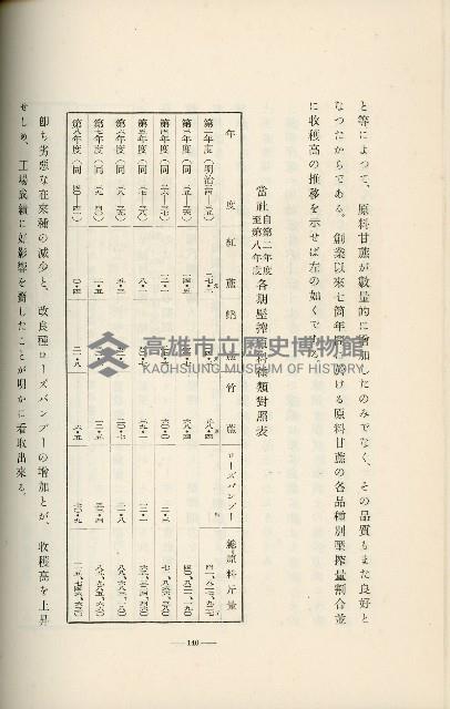 登錄號:KH2003.008.0178藏品圖，第221張