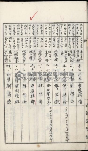 學校沿革誌（美濃吉洋學校）藏品圖，第21張