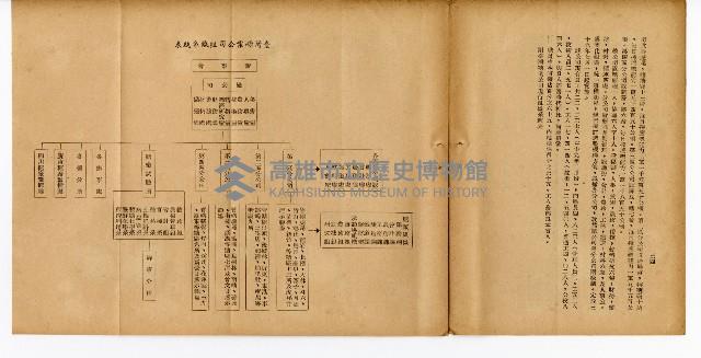 《台灣糖業》藏品圖，第22張