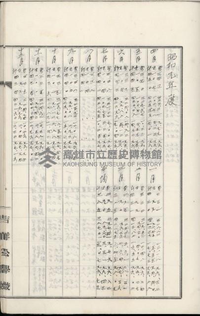 學校沿革誌（美濃吉洋學校）藏品圖，第81張
