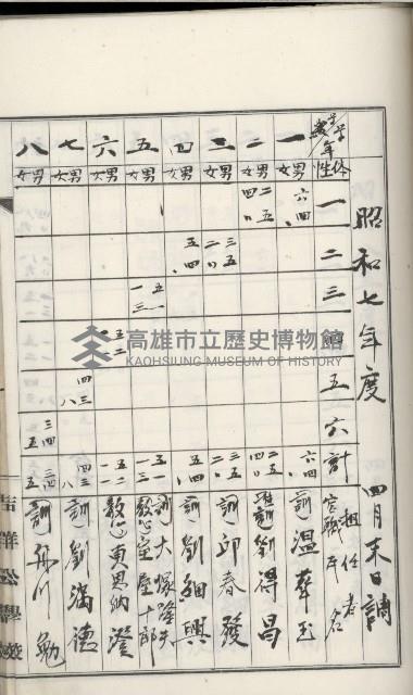 學校沿革誌（美濃吉洋學校）藏品圖，第41張