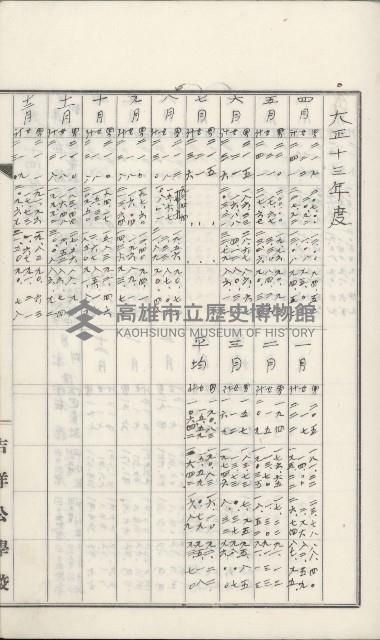 學校沿革誌（美濃吉洋學校）藏品圖，第71張