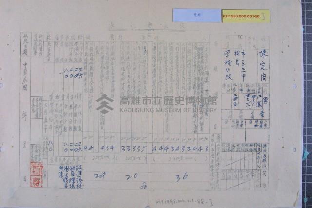 陳定閤校長等人四十四學年度考績表藏品圖，第11張