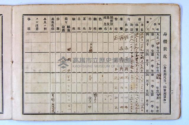 登錄號:KH2003.003.0092藏品圖，第9張