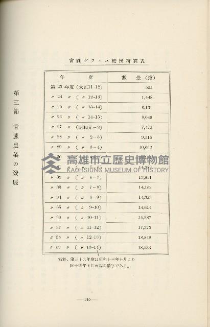 登錄號:KH2003.008.0178藏品圖，第301張