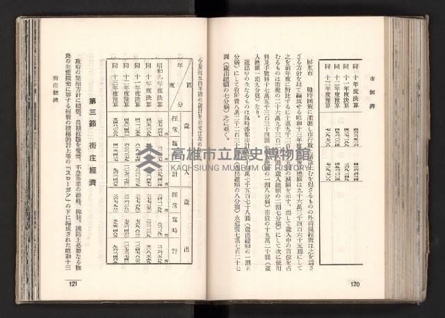 登錄號:KH2003.008.0167藏品圖，第100張