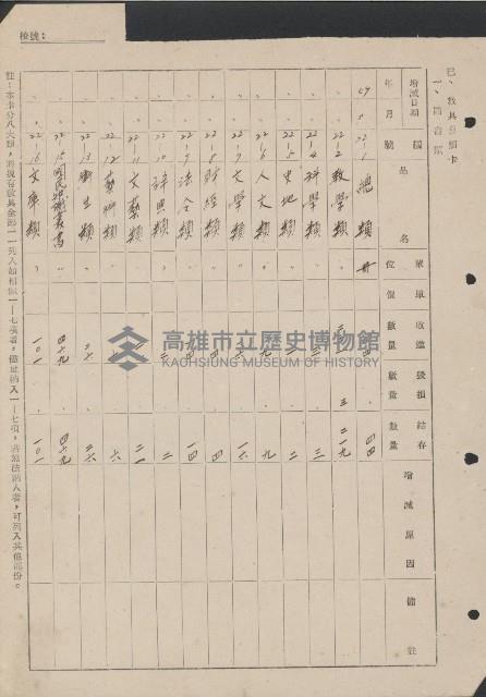 高雄縣美濃鎮吉洋國民學校概況及財產資料藏品圖，第31張