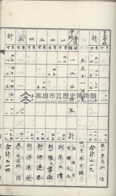 學校沿革誌（美濃吉洋學校）藏品圖，第31張