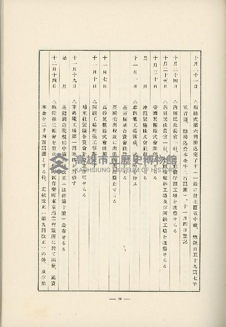 登錄號:KH2003.008.0178藏品圖，第522張