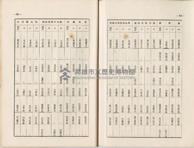 登錄號:KH2006.019.0005藏品圖，第21張