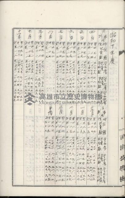 學校沿革誌（美濃吉洋學校）藏品圖，第82張