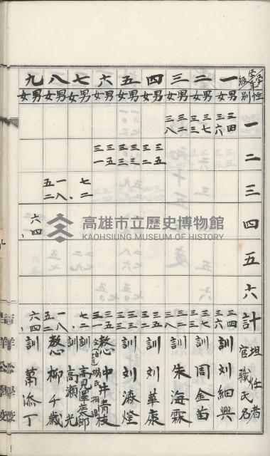 學校沿革誌（美濃吉洋學校）藏品圖，第52張
