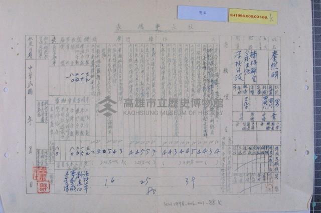 陳定閤校長等人四十四學年度考績表藏品圖，第12張