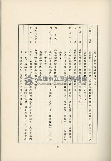 登錄號:KH2003.008.0178藏品圖，第512張