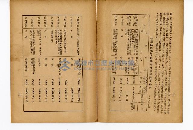 《台灣糖業》藏品圖，第13張