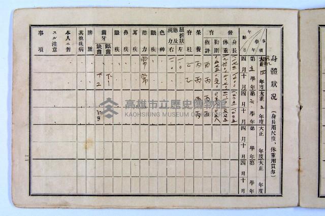 登錄號:KH2003.003.0092藏品圖，第10張