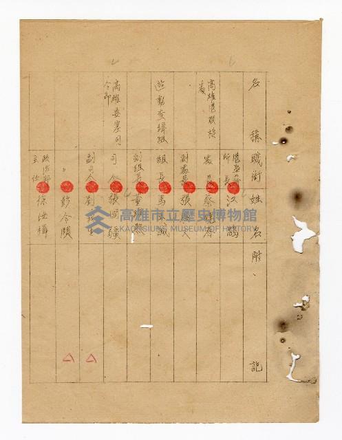 登錄號:KH2003.008.0237藏品圖，第11張