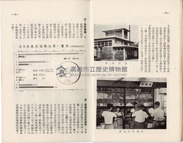 登錄號:KH2006.019.0005藏品圖，第11張