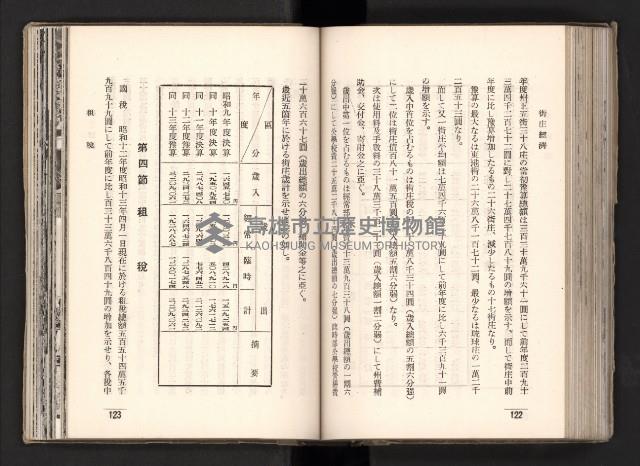 登錄號:KH2003.008.0167藏品圖，第101張