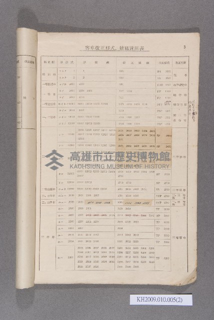 車輛改正名稱類別號碼對照表（西線）藏品圖，第2張