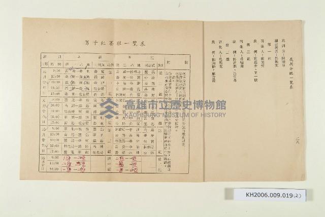 登錄號:KH2006.009.0019藏品圖，第2張