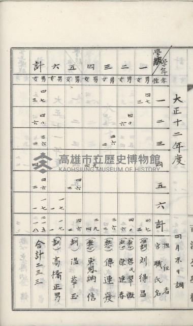 學校沿革誌（美濃吉洋學校）藏品圖，第32張