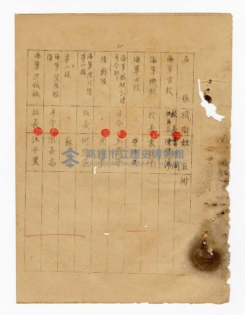 登錄號:KH2003.008.0237藏品圖，第31張