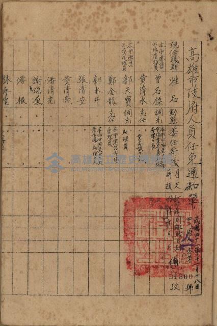 高雄市果菜市場員工學歷證件（黃清水）藏品圖，第6張