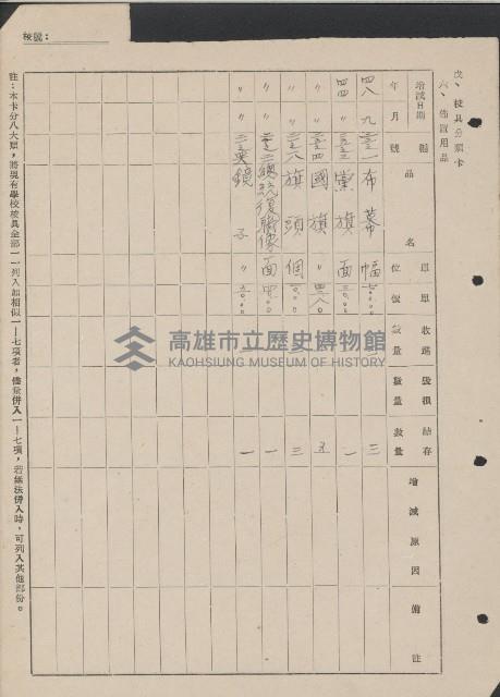 高雄縣美濃鎮吉洋國民學校概況及財產資料藏品圖，第25張