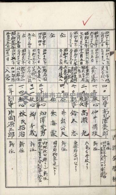 學校沿革誌（美濃吉洋學校）藏品圖，第25張