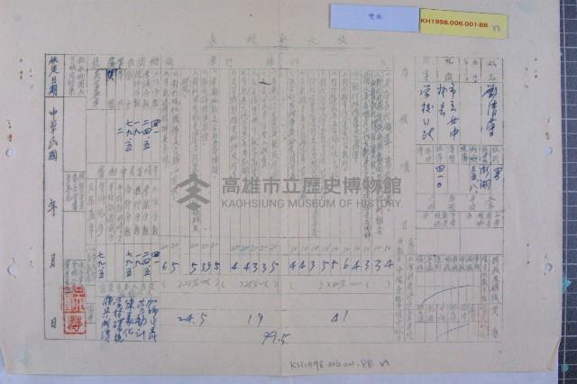 陳定閤校長等人四十四學年度考績表藏品圖，第15張