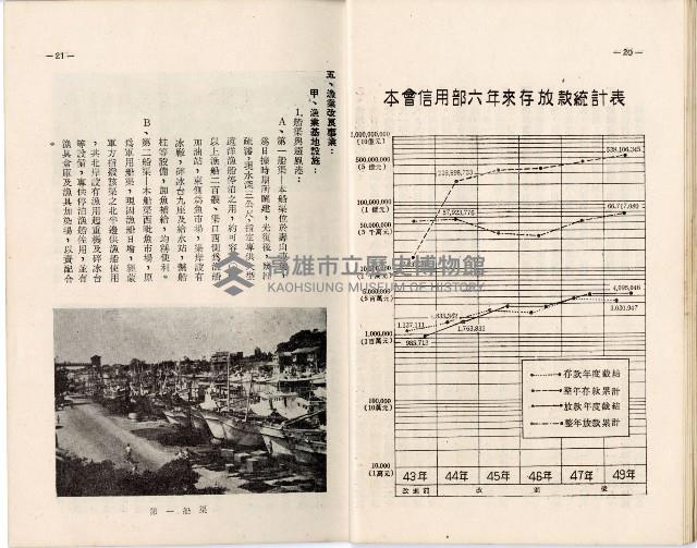 登錄號:KH2006.019.0005藏品圖，第14張