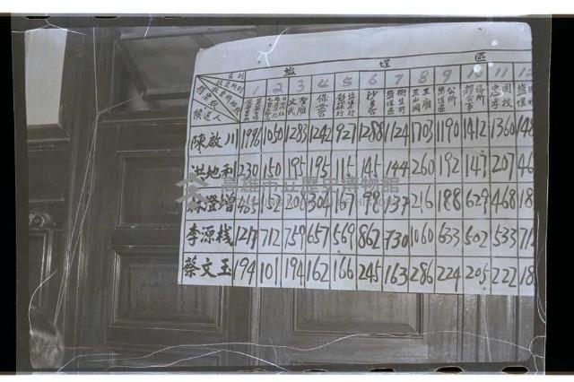 登錄號:KH2002.009.0088藏品圖，第34張