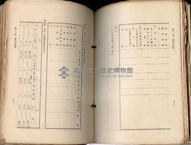 《高雄州市街庄例規輯覽》藏品圖，第329張