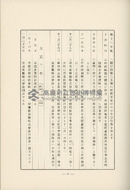 登錄號:KH2003.008.0178藏品圖，第530張