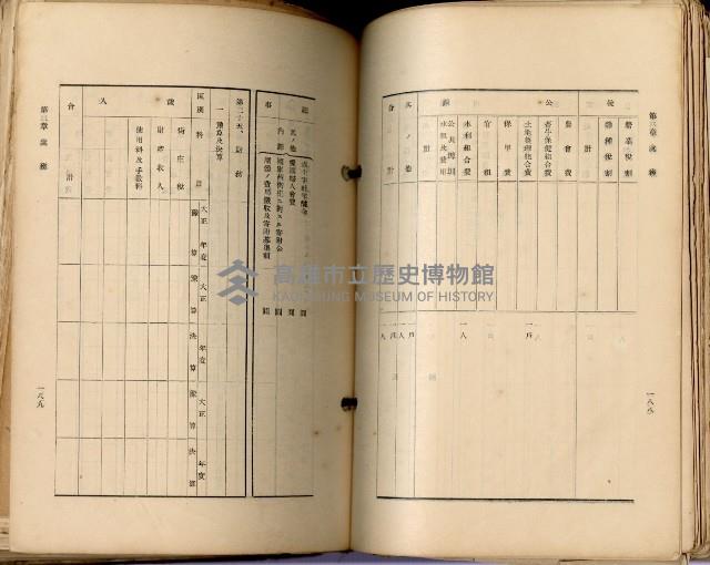 《高雄州市街庄例規輯覽》藏品圖，第129張