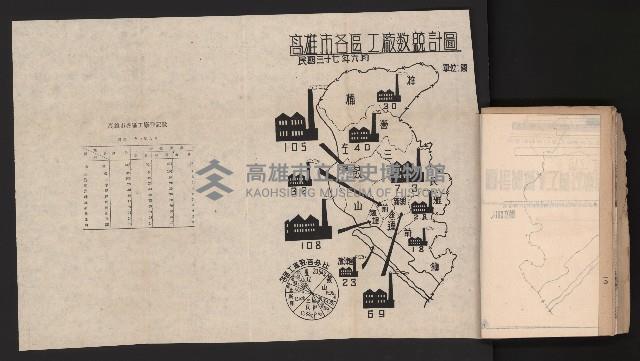 《高雄要覽》（民國三十七年）藏品圖，第31張