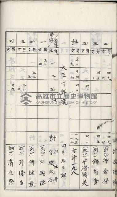 學校沿革誌（美濃吉洋學校）藏品圖，第30張